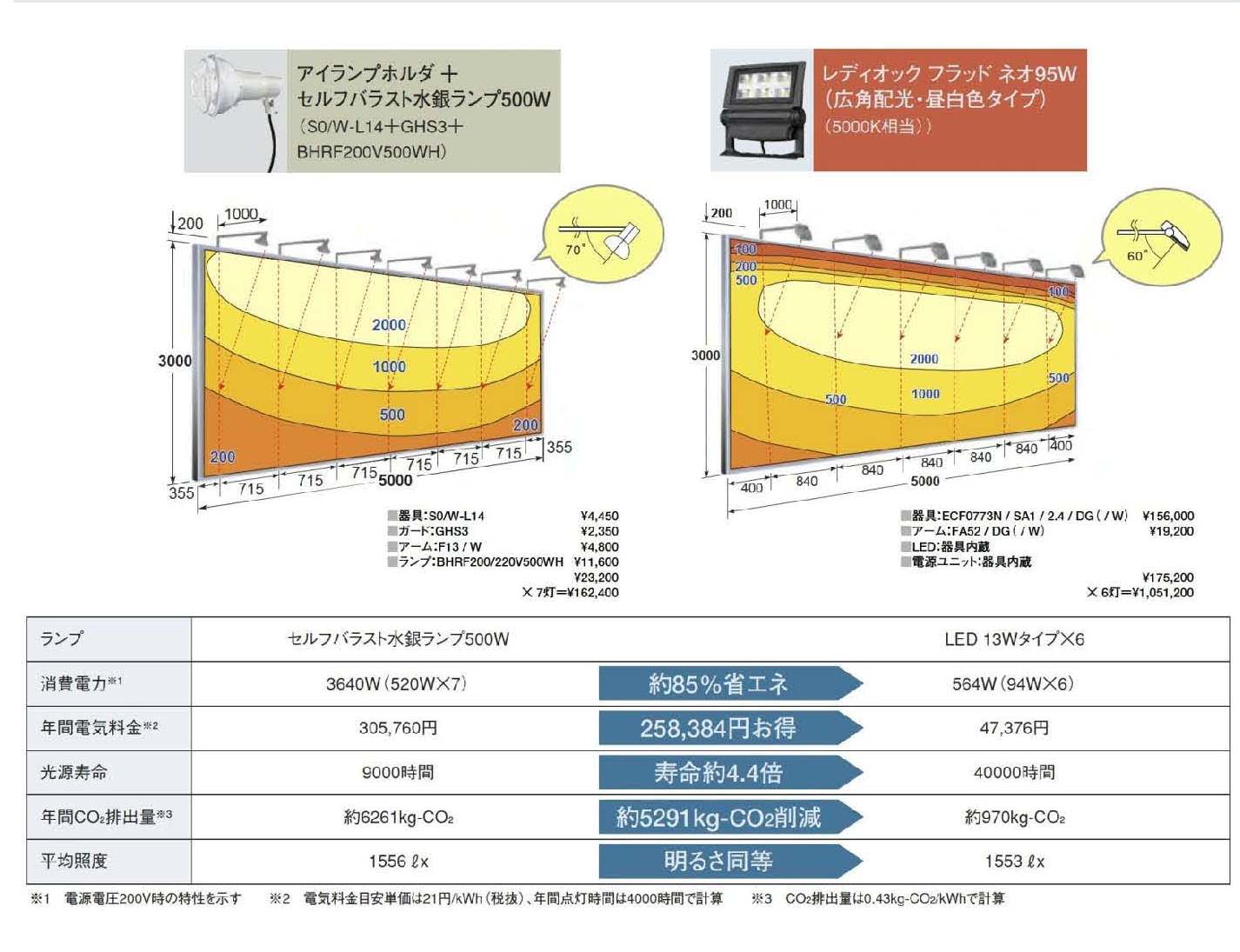 DAIKO LEDスポットライト 《miraco》 プラグタイプ LZ2C CDM-T35W相当