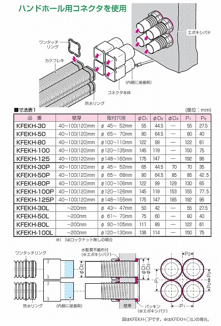 ハンドホールへの接続方法 丸穴 コア 多条開孔方式 製品紹介 Led照明 Ledランプ ソケット アダプター プロ用資材 アドウイクス株式会社