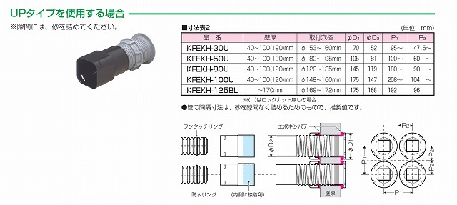 ハンドホールへの接続方法 丸穴 コア 多条開孔方式 製品紹介 Led照明 Ledランプ ソケット アダプター プロ用資材 アドウイクス株式会社