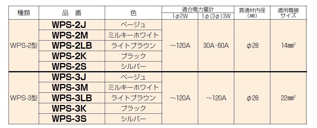 通販 | 未来工業（MIRAI) WPS-3M ミルキーホワイト 電力量計ボックス （スマートメーター用・隠ぺい型） | アドウイクス株式会社