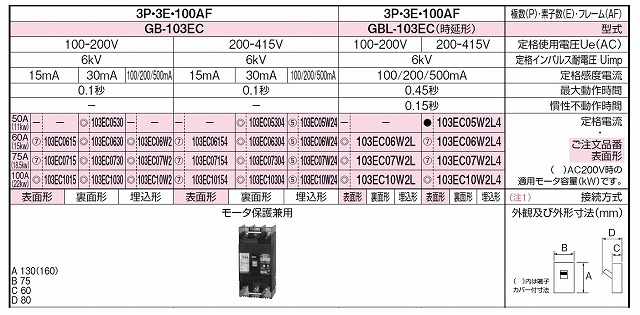 通販 | テンパール GB-103EC 100A 30mA 3P3E・100AF 100-200V