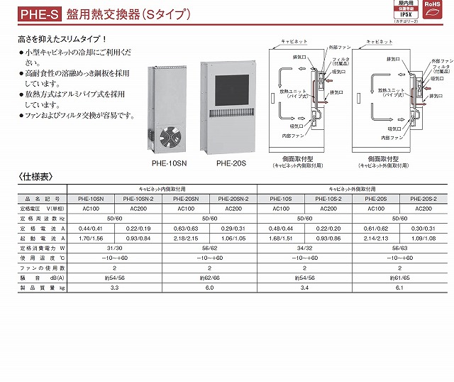 PHE-20SN 日東工業 盤用熱交換器(Sタイプ、側面取付型・キャビネット