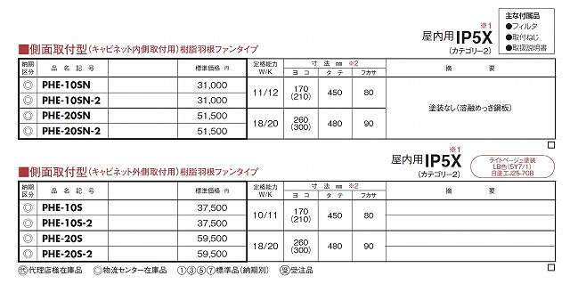 通販 | 日東工業 PHE-20S-2 盤用熱交換器（Sタイプ） | アドウイクス