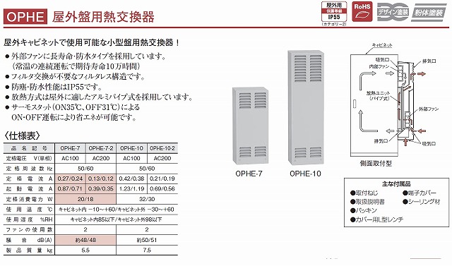 通販 | 日東工業 OPHE-10 屋外盤用熱交換器 側面取付型（キャビネット