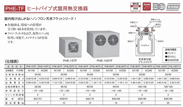 日東工業 PHE100TF-2 AC200 ヒートパイプ式盤用熱交換器の激安通販