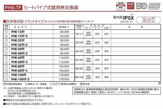 日東工業 PHE100TF-2 AC200 ヒートパイプ式盤用熱交換器の激安通販