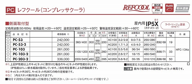 通販 | 日東工業 PC-203-2 レフクール（コンプレッサクーラ）・側面