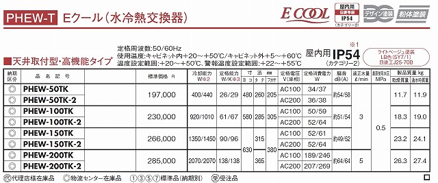 水冷熱交換器 Acouto 12チューブ G1 / 4スレッド コンピュータ熱交換器