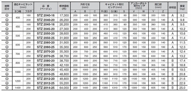 河村電器産業 SPOGB1210-20K クリーム色 ステンレス製屋外盤用