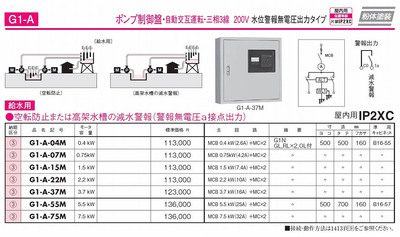 日東工業 Og1 A 37m Og1 A 37e Og1 A 37h 屋外用 屋根付 ポンプ制御盤 自動交互運転 三相3線 0v 水位警報無電圧出力タイプの激安通販 制御盤 日東工業 システムラック 開閉器盤 制御盤 警報盤 特定用途別分電盤 アドウイクス株式会社