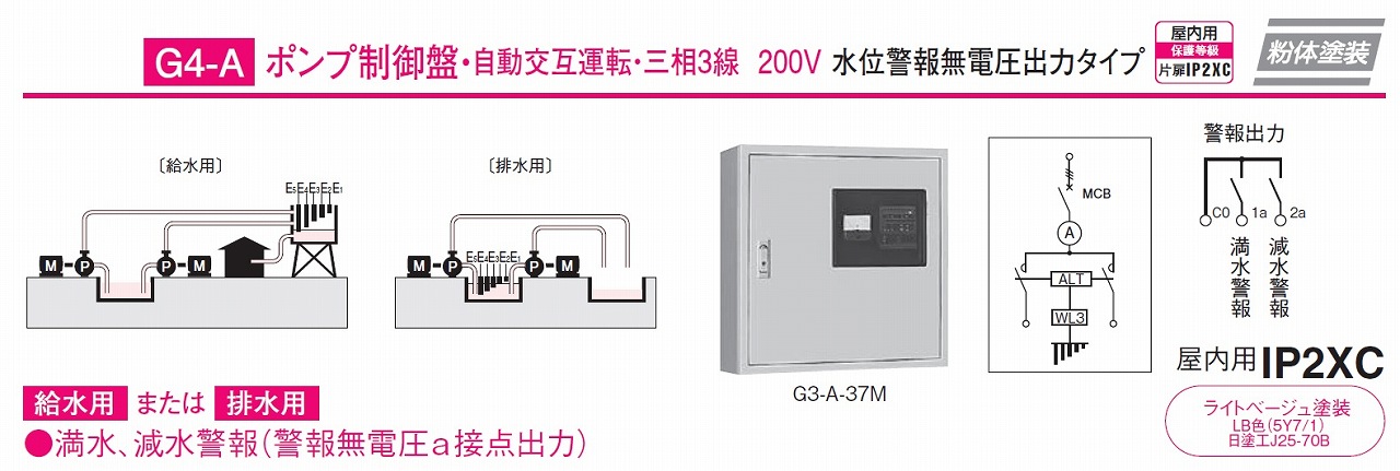 通販 日東工業 Rg4 A 37m Rg4 A 37e Rg4 A 37h 屋内 屋外兼用 屋根なし ポンプ制御盤 自動交互運転 三相3線 200v 水位警報無電圧出力タイプ アドウイクス株式会社