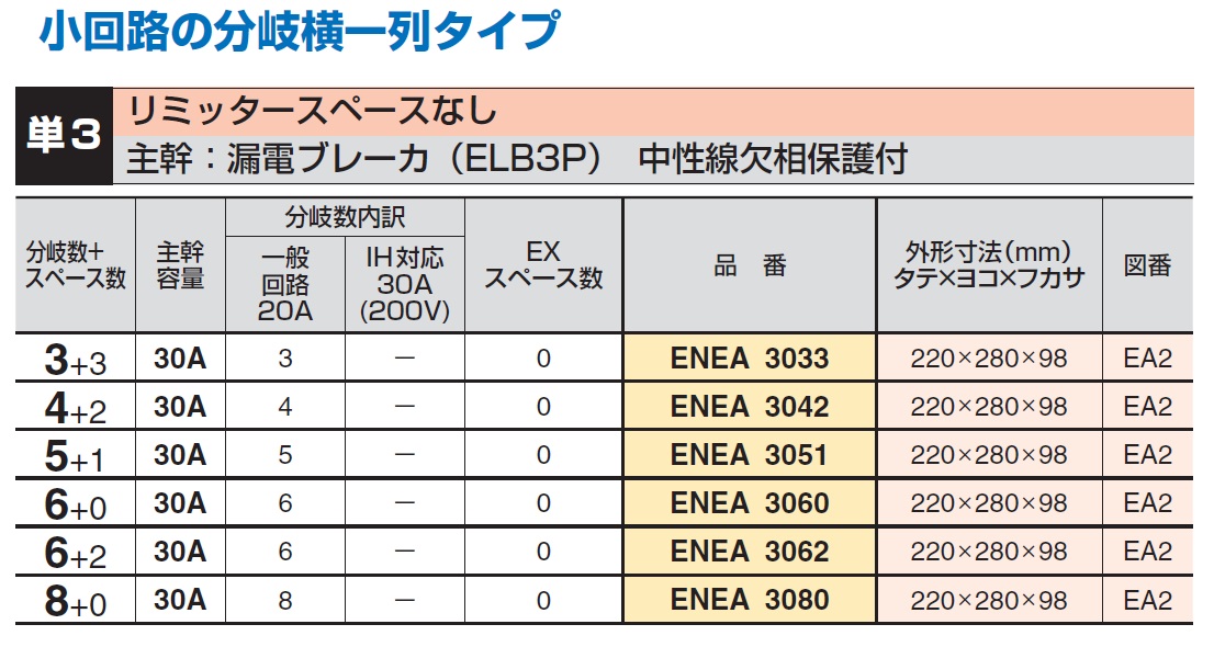 通販 | 河村電器産業 ENEA 3033 主幹30A 3+3 ホーム分電盤 リミッタスペースなし・扉付 単3 | アドウイクス株式会社