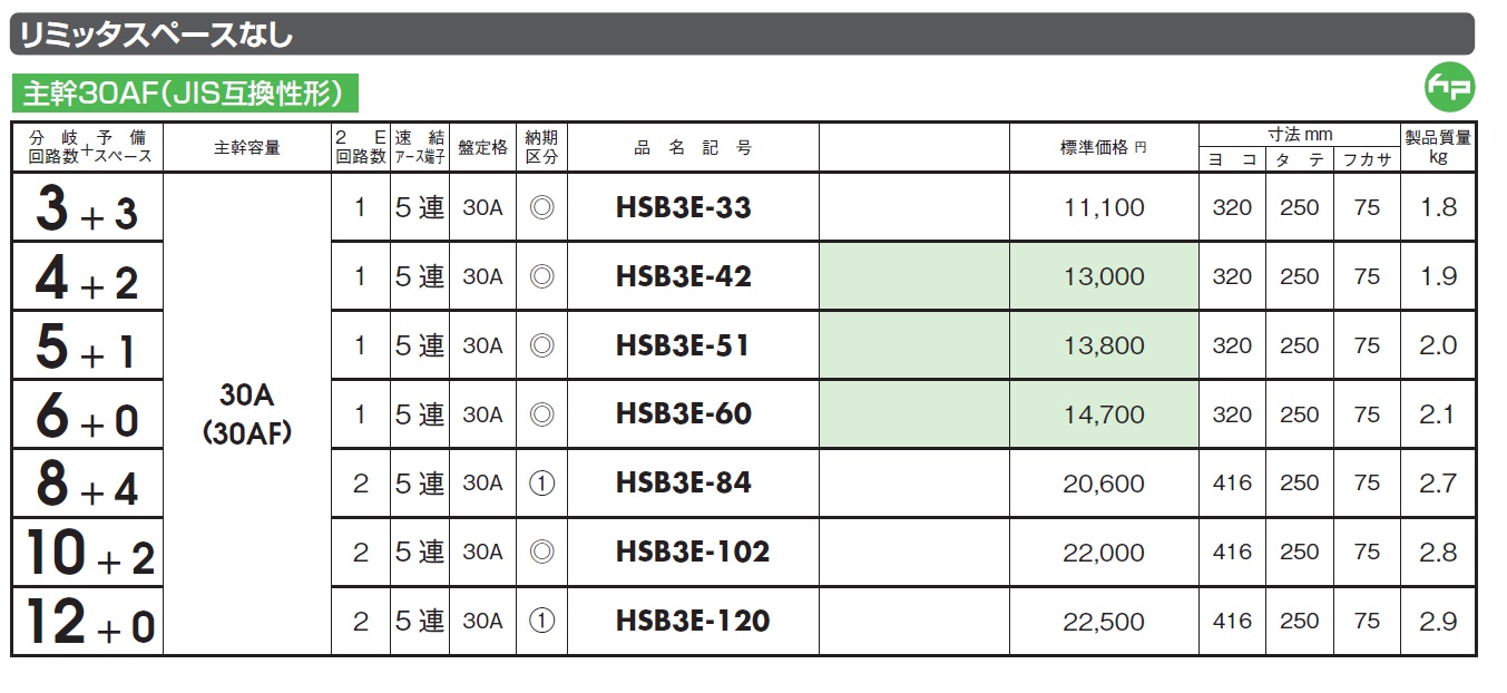 ホーム分電盤 日東工業 HP形ホーム分電盤(HPAHSA) HSA2L-31