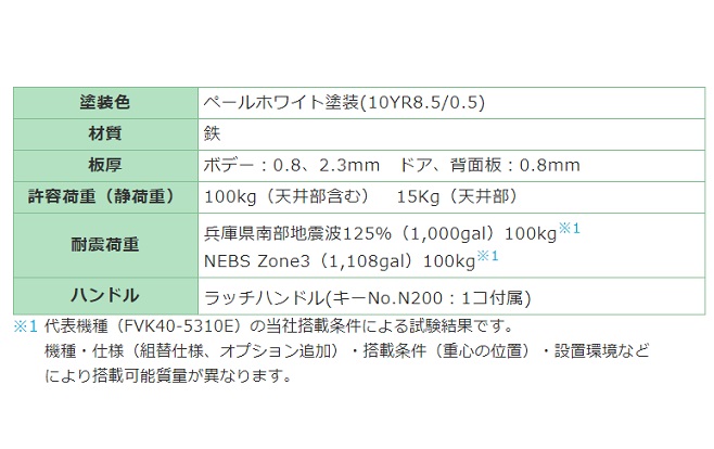 通販 | 日東工業 FVK40-5305E （旧製品FK40-5303E） 経済型