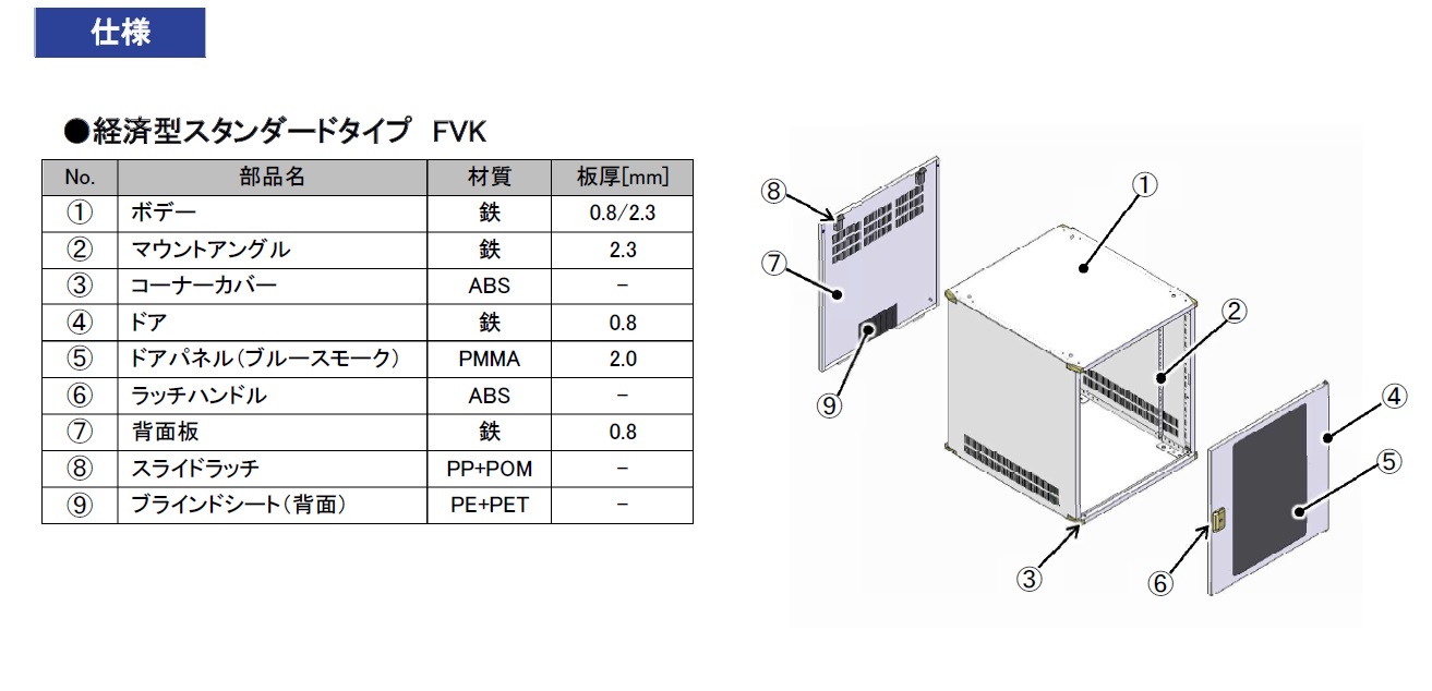 通販 | 日東工業 FVK40-5304J 経済型スタンダードタイプ・JIS規格 FVK