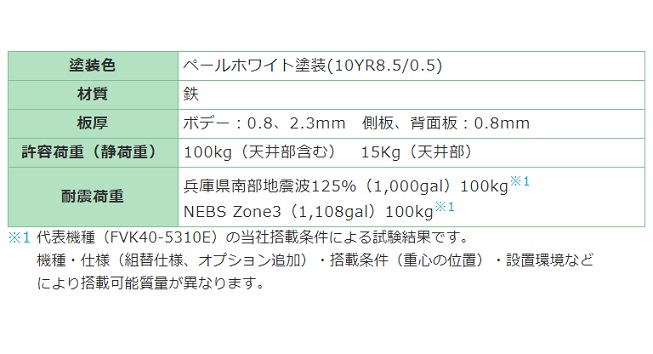 日東工業 FVKN50-5306E 経済型ドアなしタイプ・EIA規格 FVKN-E（旧製品