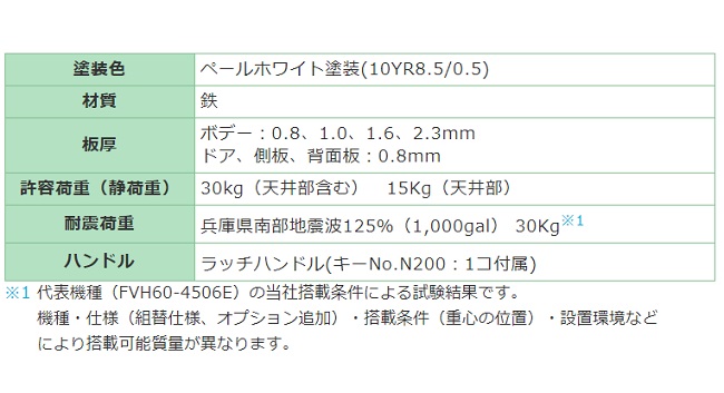 通販 | 日東工業 FVH60-206E HUB収納タイプ FVH-E 19インチ タテ置き