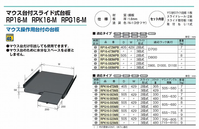 公式の 河村電器産業 RPK16-473MB マウス台付スライド式台板 分電盤 