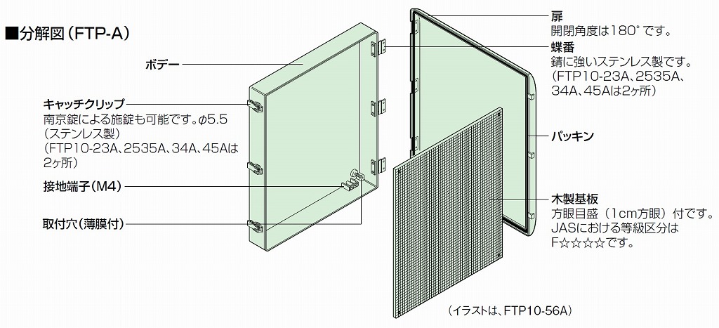 通販 | 日東工業 FTP10-68A FRP樹脂製 端子ボックス FTP-A