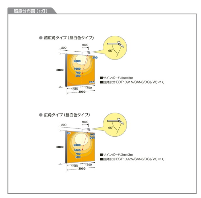 岩崎電気 レディオックフラッド ネオ 90W(超広角)昼白色 黒 ECF0995N