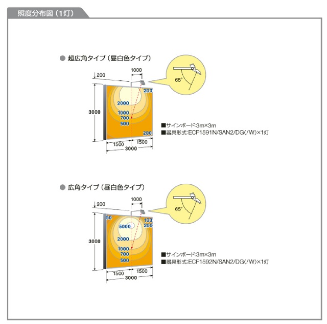 通販 | 岩崎電気（LEDioc）ECF1592N/SAN2/W ホワイト LEDioc FLOOD NEO