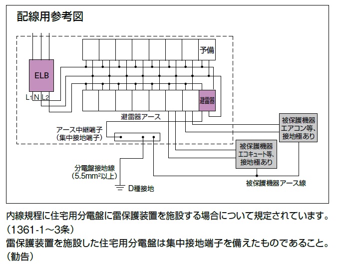 テンパール工業 MALG34142P スタンダード住宅分電盤 扉付 リミッター