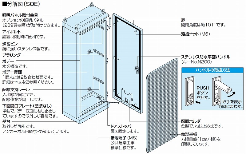 通販 | 日東工業 SOE35-1419 ステンレス屋外用自立制御盤キャビネット（水切、防塵・防水パッキン付） | アドウイクス株式会社