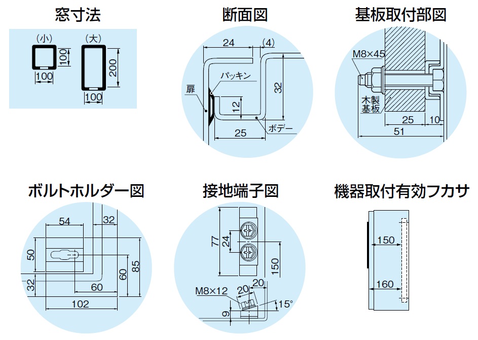 日東工業 SOM-15B ステンレス引込計器盤キャビネット（水切、防塵