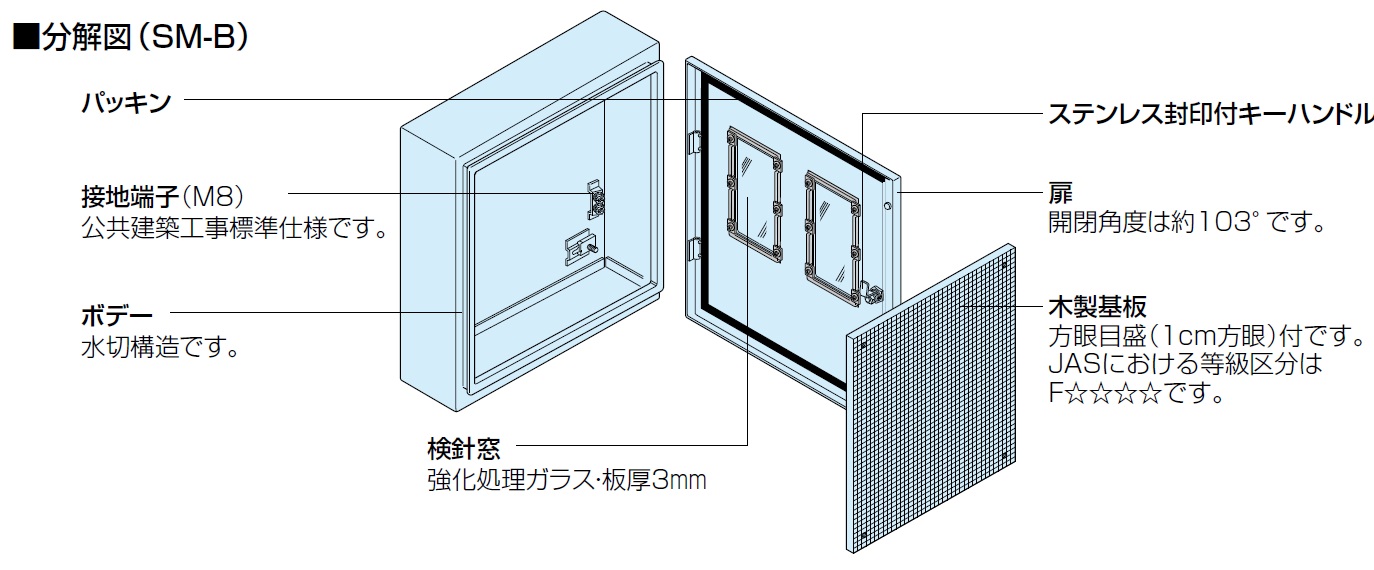 通販 | 日東工業 SOM-17B ステンレス引込計器盤キャビネット（水切