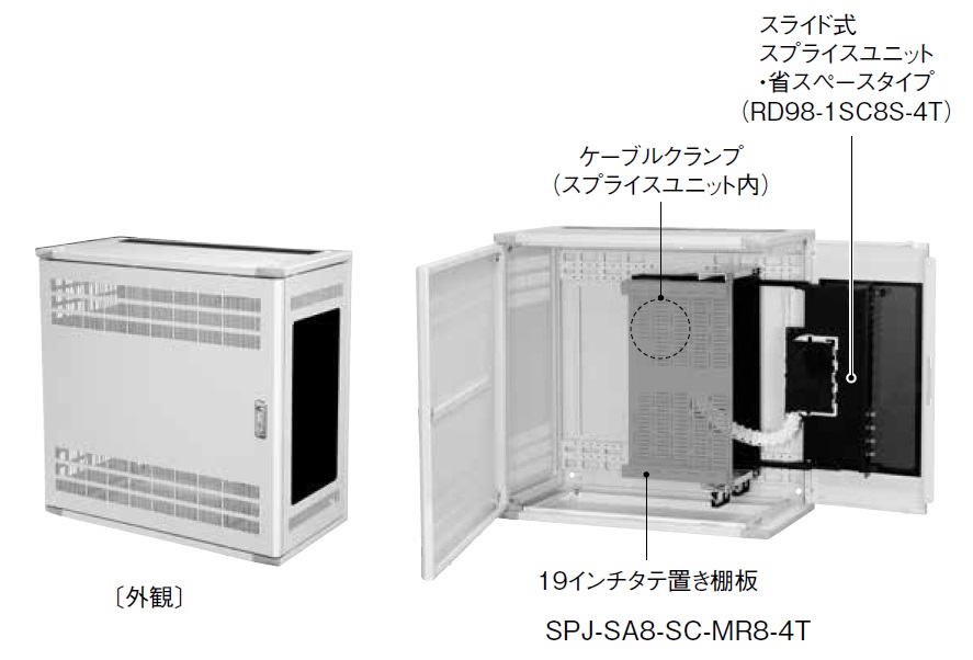 日東工業 SPJ-SA4-SC-ML-4T 光接続箱 壁掛け型 機器スペース付タイプ