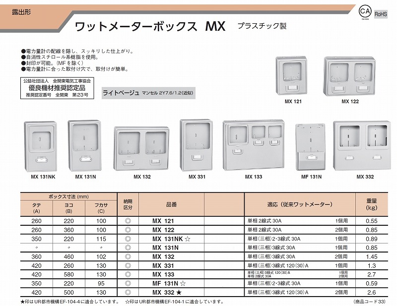 通販 | 河村電器産業 MX331 ワットメーターボックス プラスチック製 | アドウイクス株式会社