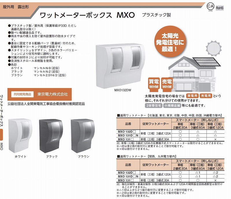 別倉庫からの配送】 ワットメーターボックス MXO131BR 河村電器 材料、資材