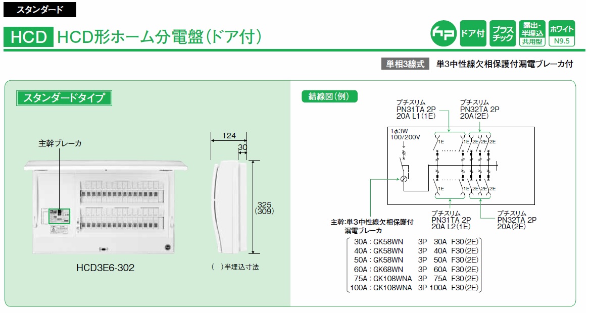 通販 | 日東工業 HCD3E5-284 HCD形ホーム分電盤 ドア付 露出・半埋込共用型 リミッタースペースなし | アドウイクス株式会社