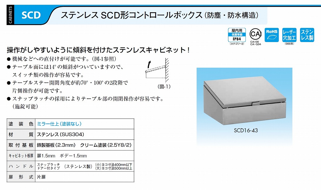 Nito 日東工業 ステンレスSCD形コントロールボックス SCD20-53 1個入り