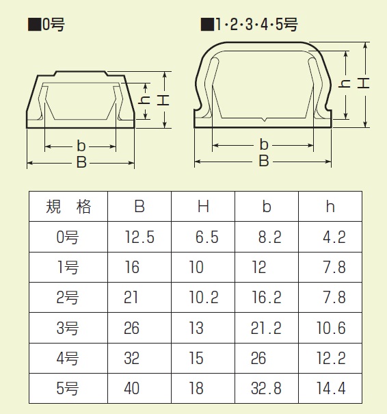 通販 | 未来工業（MIRAI) PML-3W 3号 カベ白 プラモール（10本入） | アドウイクス株式会社