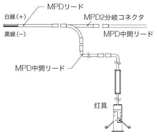 トキコーポレーション　MPD-CON-0.2m・MPD-SPL2・MPD-EXT-1m・MPD-EXT-5m・MPD-EXT-10m　