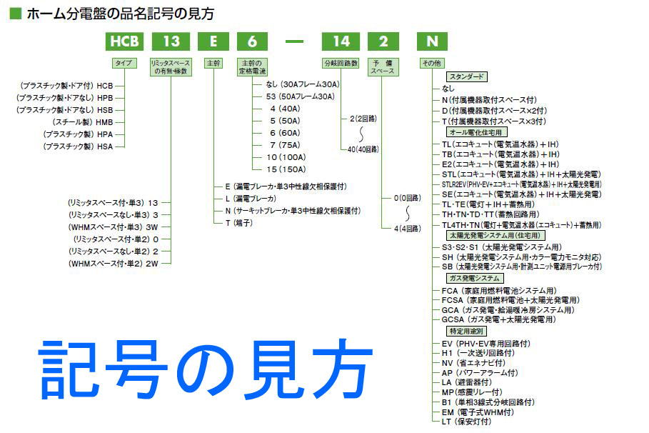 通販 | 日東工業 HSAT-40 ホーム分電盤・露出形・横一列・ドアなし | アドウイクス株式会社