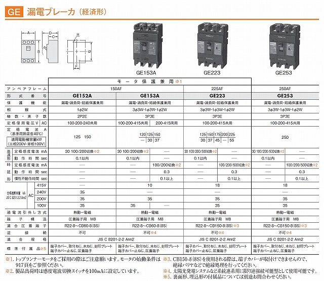 通販 | 日東工業 GE153A 3P125A FVH 漏電ブレーカ・Eシリーズ 表面形 