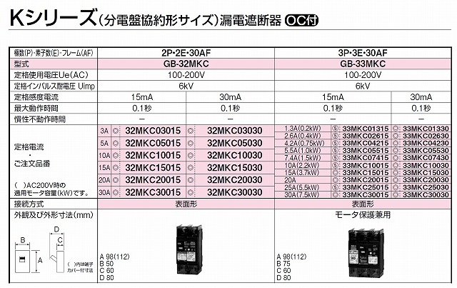 通販 | テンパール GB-33MKC 10A(2.2kW) 30mA 3P3E・30AF Kシリーズ(分 