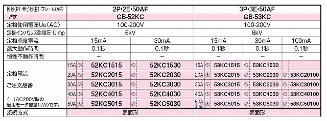 通販 | テンパール GB-53KC 15A 30mA 3P3E・50AF Kシリーズ（分電盤 