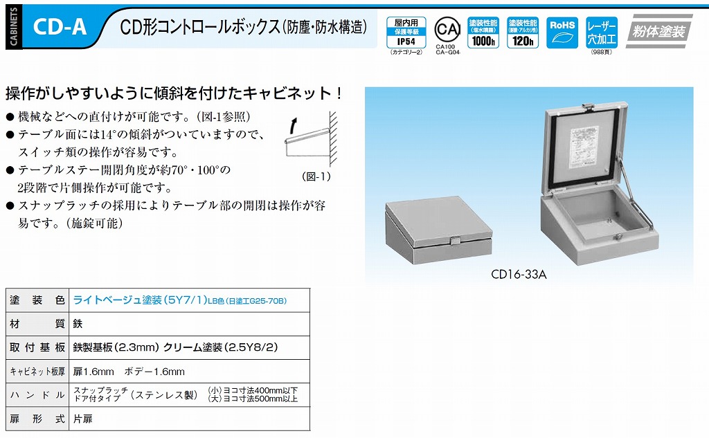 通販 | 日東工業 CD16-63A CD形コントロールボックス CD-A 