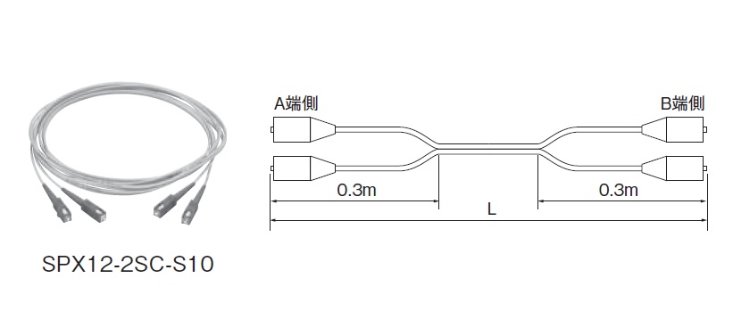 通販 | 日東工業 SPX12-2SC-M50【SPX12-2SC-5M5R15】 両端光コネクタ付 