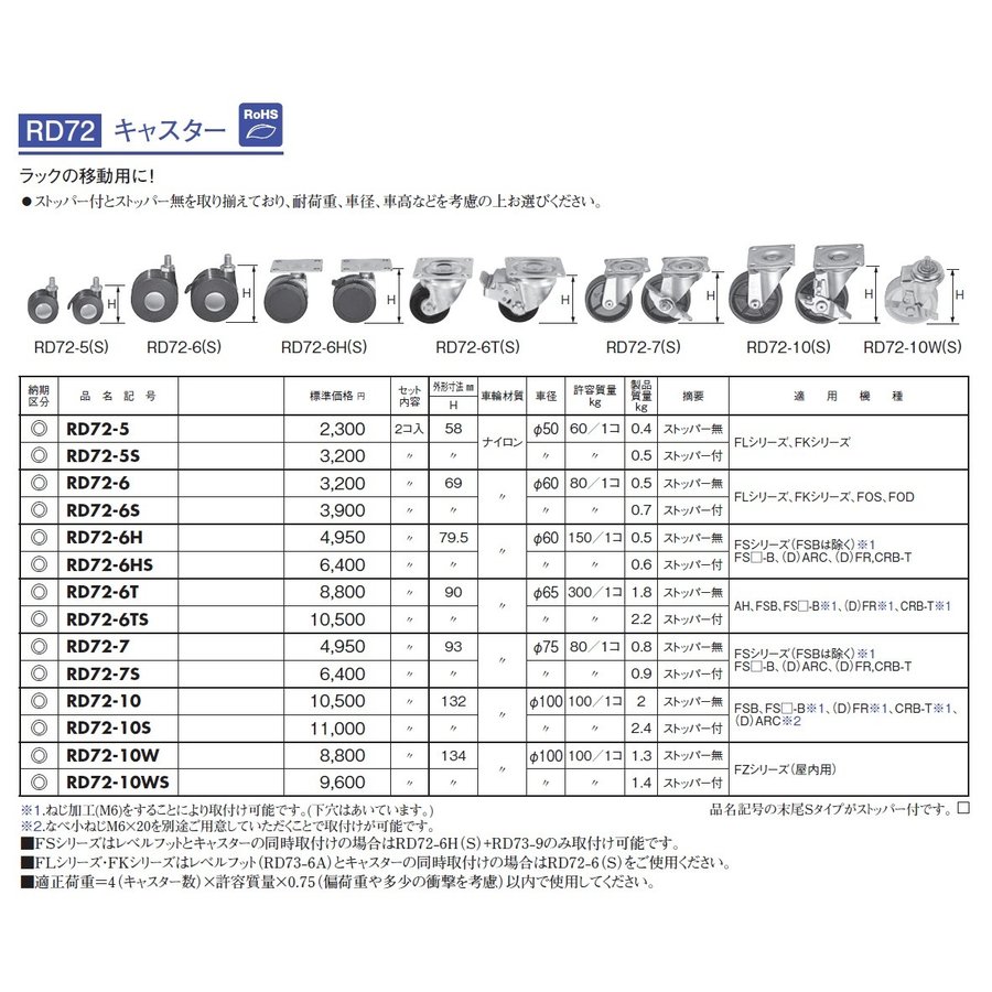 通販 | 日東工業 RD72-6S キャスター ストッパー付 | アドウイクス株式会社