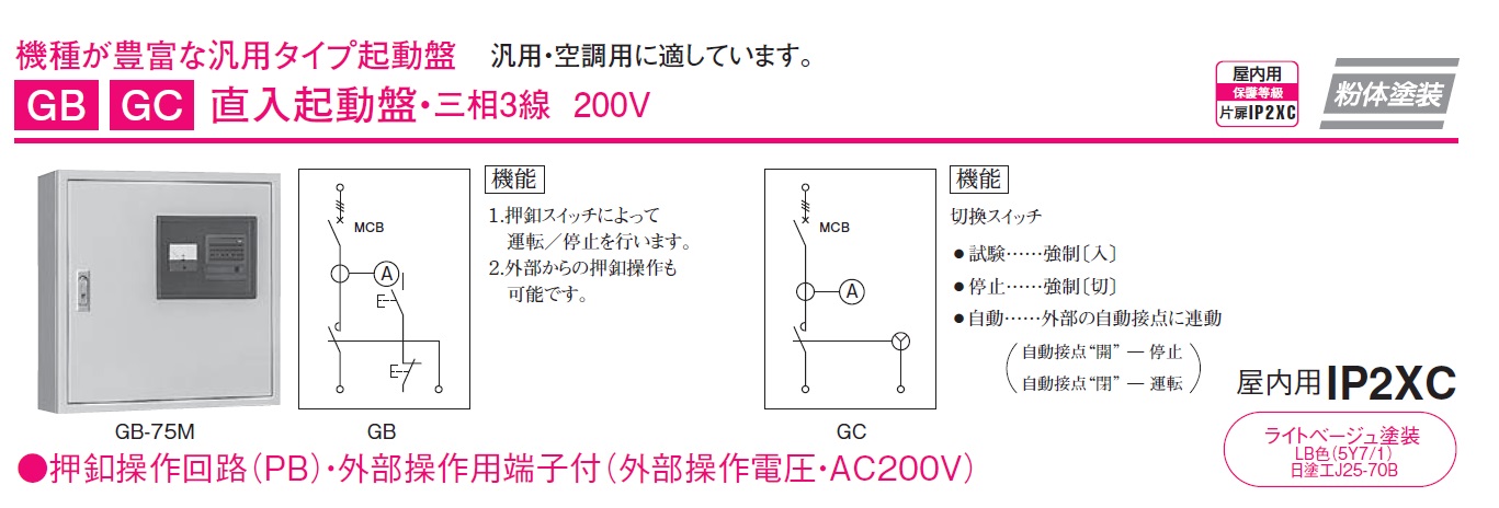 日東工業 RGC-Y-220HA 標準制御盤 :RGC-Y-220HA:箕面電材 - 通販+