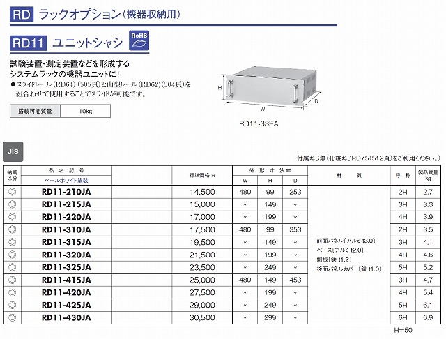 通販 | 日東工業 RD11-310JA JIS用ユニットシャシ | アドウイクス株式会社