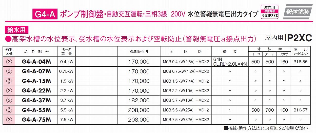 日東工業 OG4-07EA 標準制御盤 :OG4-07EA:箕面電材 - 通販+