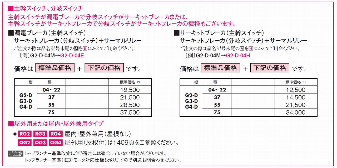 日東工業 RG4-D-04M 標準制御盤 ファッション通販サイト - dcsh.xoc.uam.mx