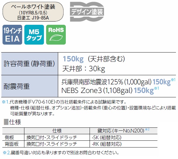 日東工業 FVN50-605E （旧品番：FLN50-605E） ドアなしタイプ（W＝600