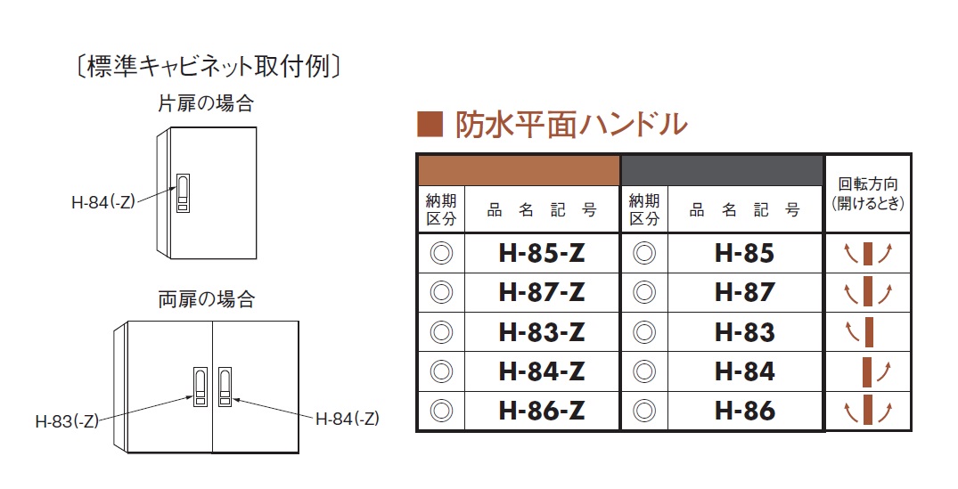 通販 | 日東工業 H-85-Z 防水平面ハンドル 【1コで1セット