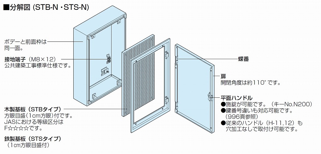 通販 | 日東工業 STB16-43N ステンレス盤用キャビネット 木製基板付 | アドウイクス株式会社